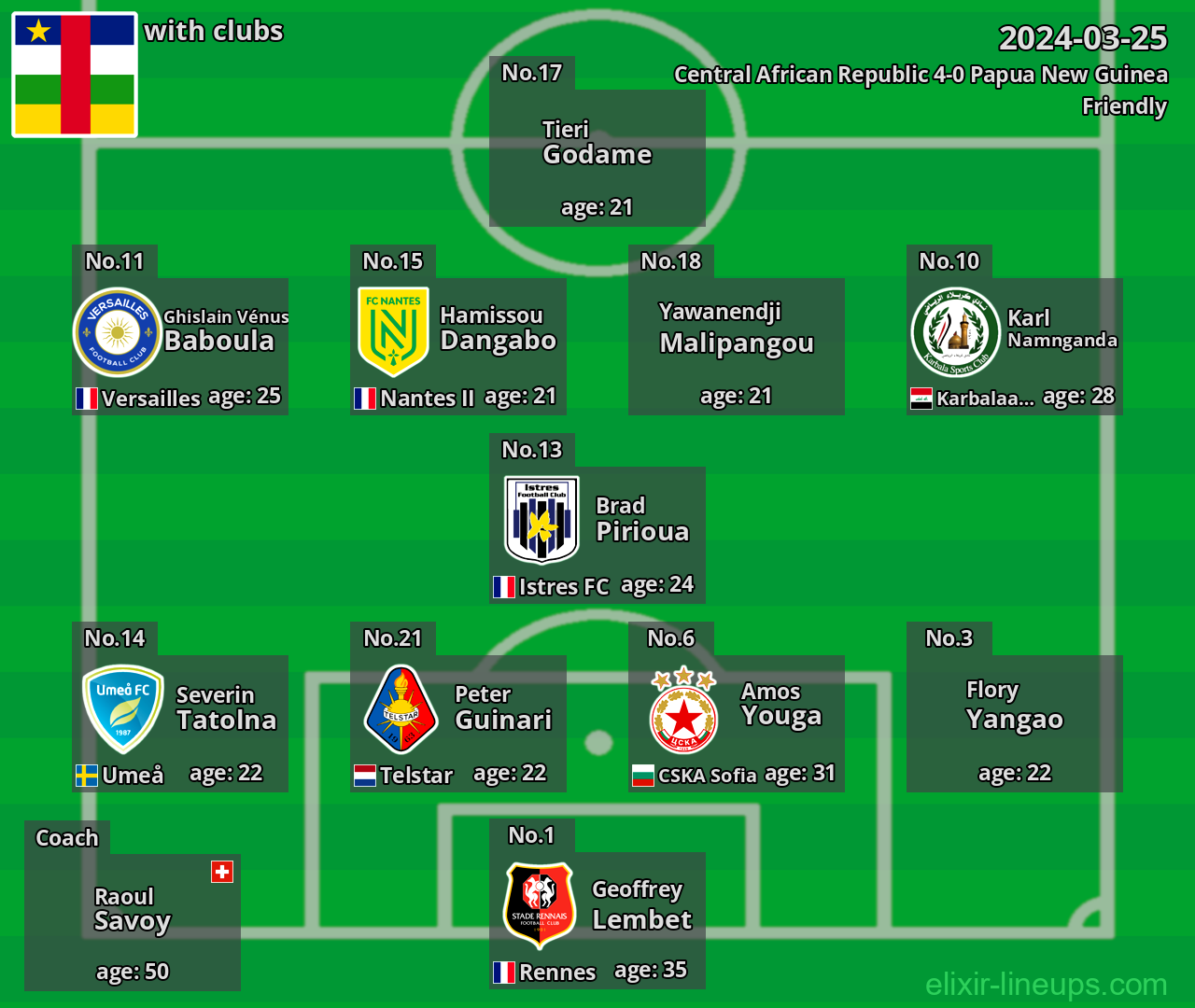 Central African Republic 2024-03-25