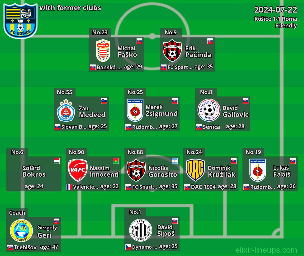 Košice with former clubs 2024-07-22