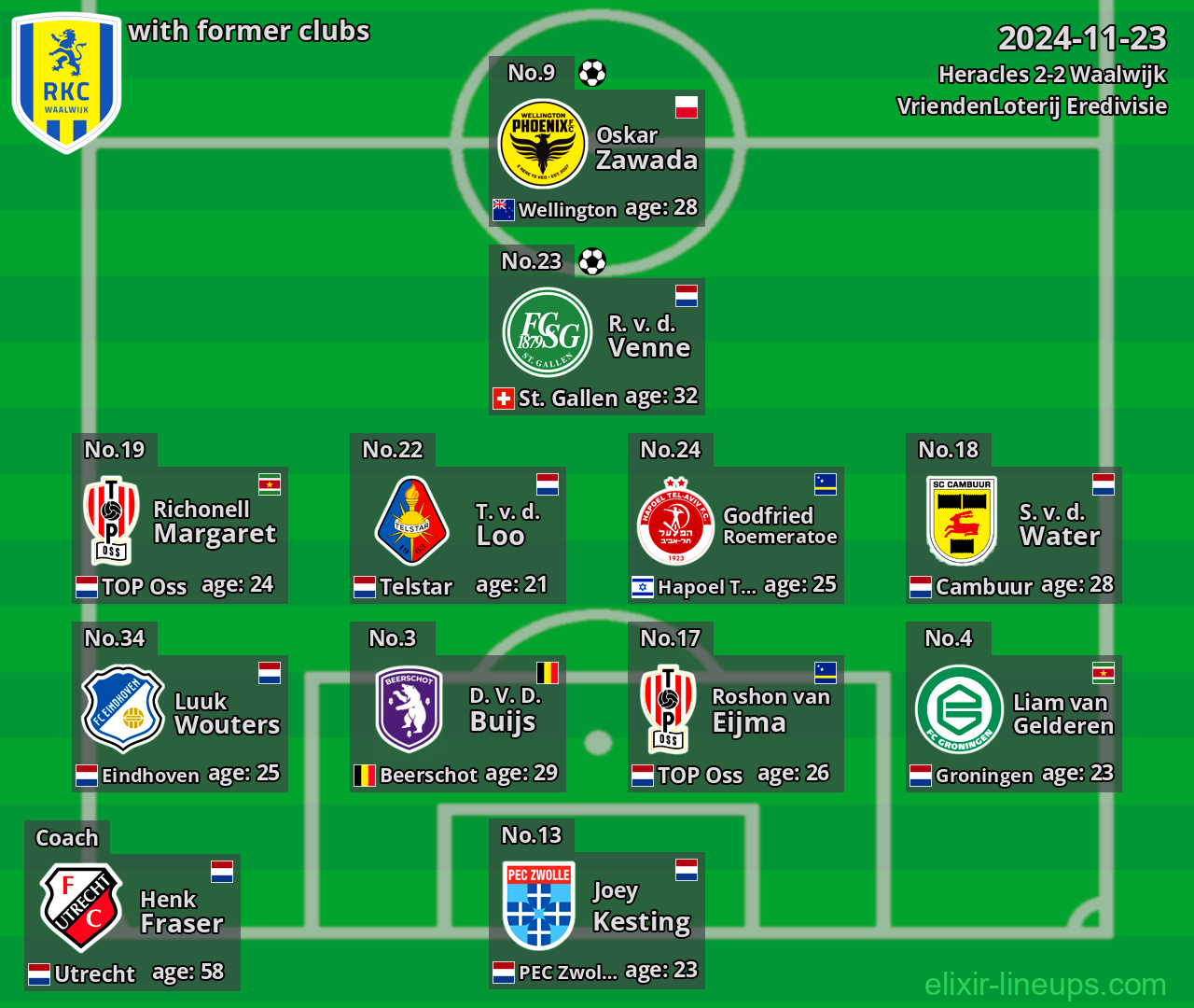Waalwijk with former clubs 2024-11-23
