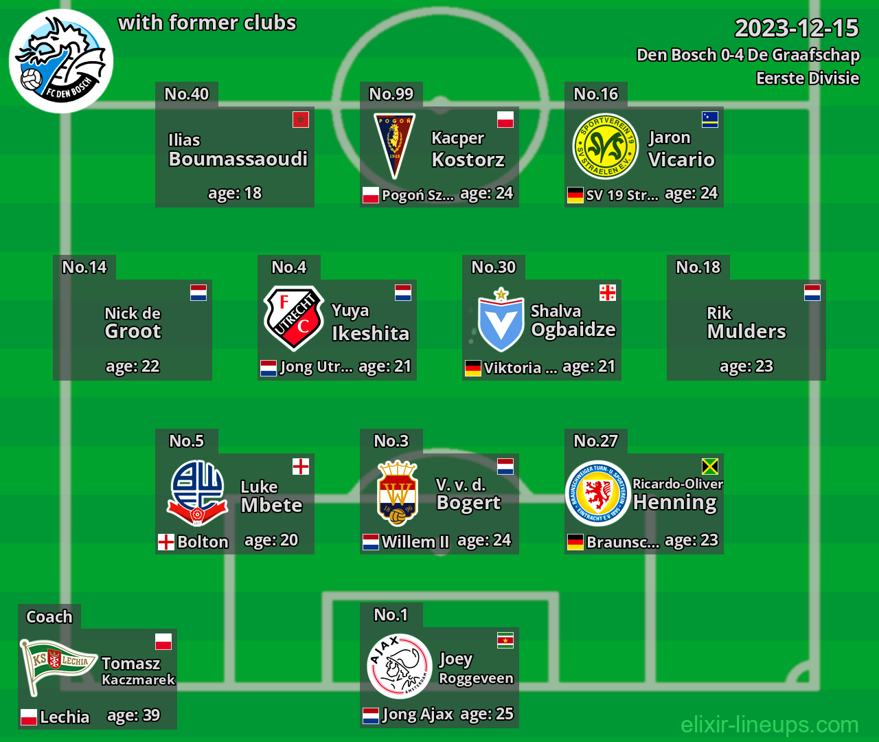 Den Bosch with latter clubs 2023-12-15