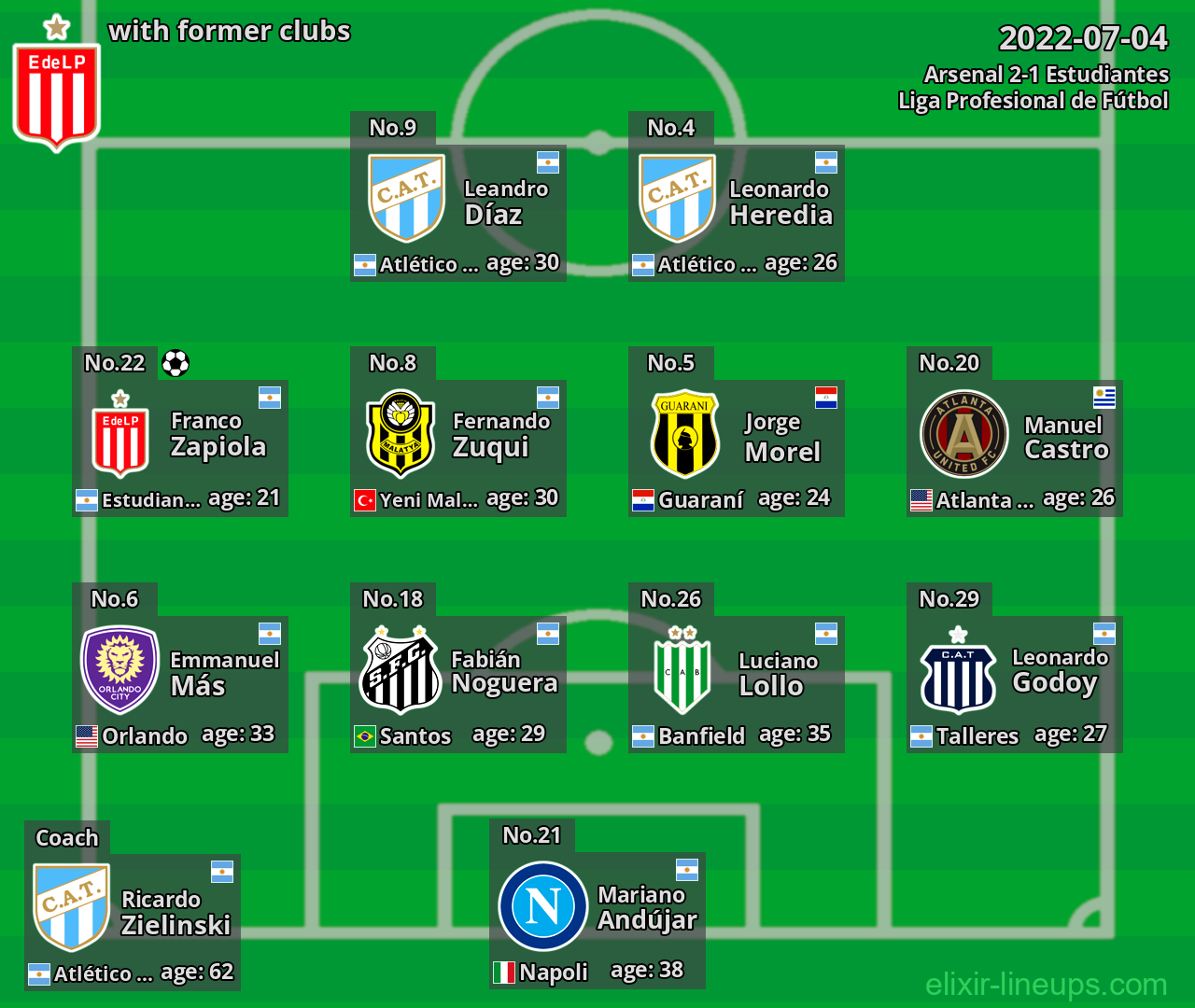 Estudiantes with latter clubs 2022-07-04