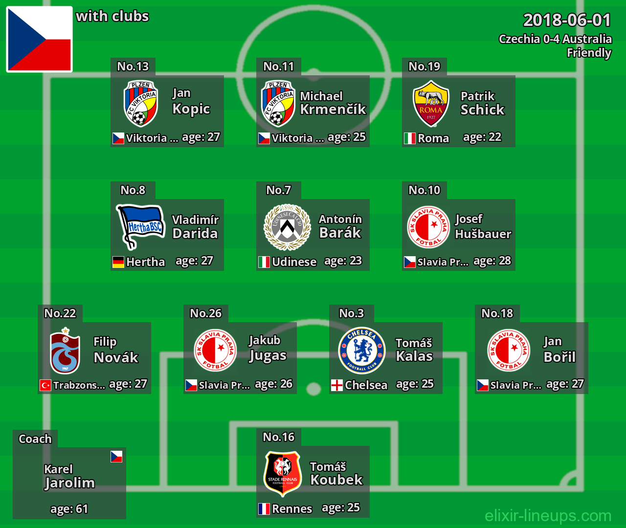 Czechia 2018-06-01