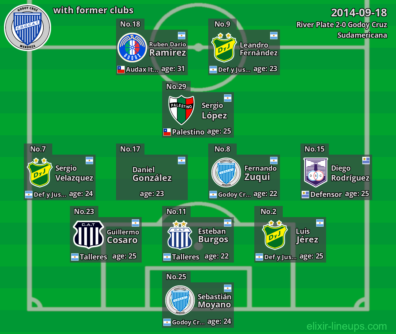 Godoy Cruz with former clubs 2014-09-18