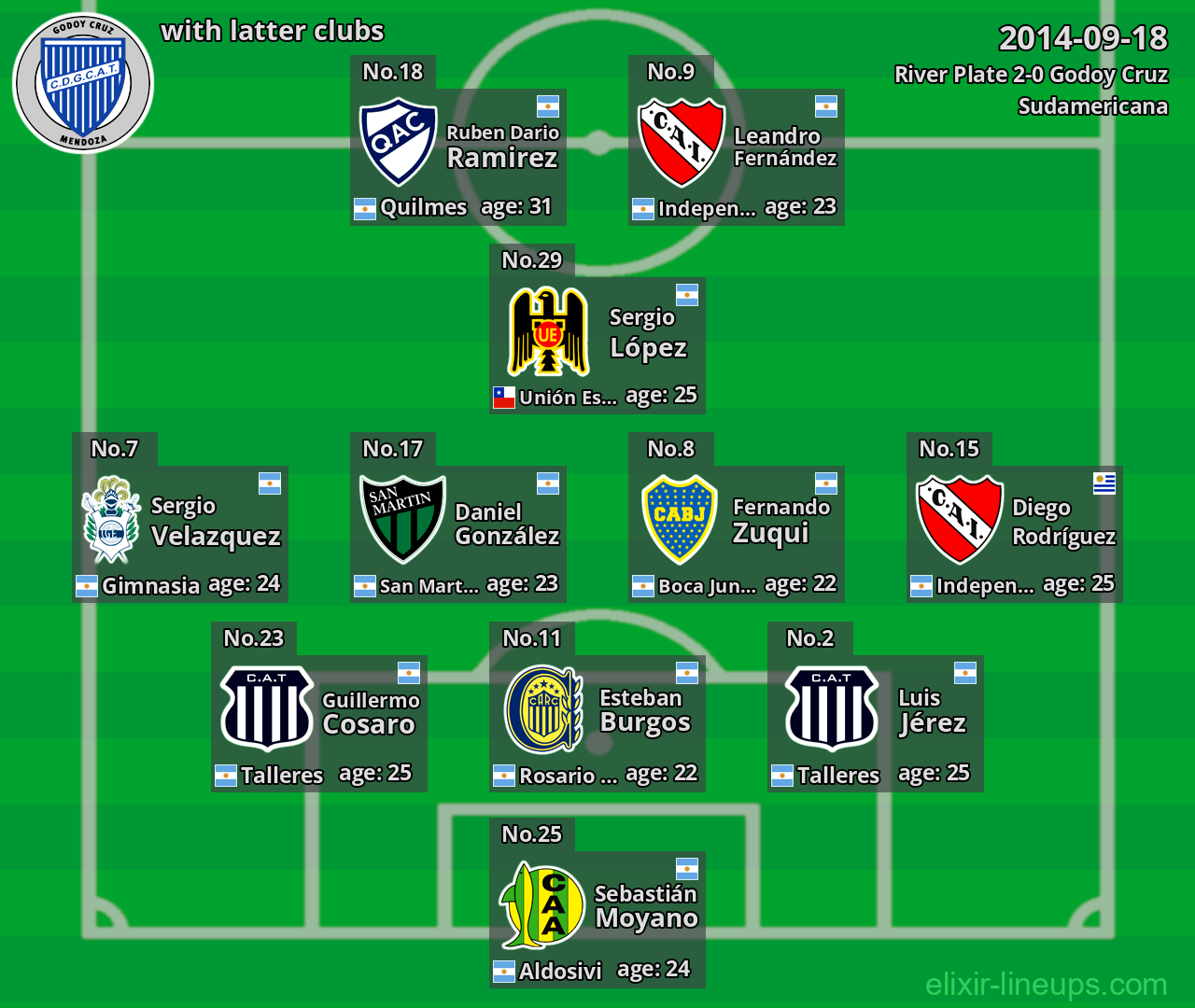Godoy Cruz with latter clubs 2014-09-18