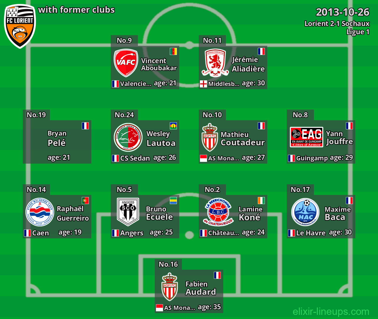 Lorient with latter clubs 2013-10-26