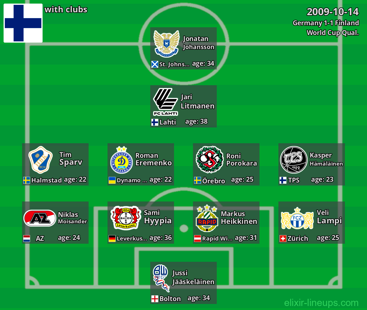 Finland 2009-10-14