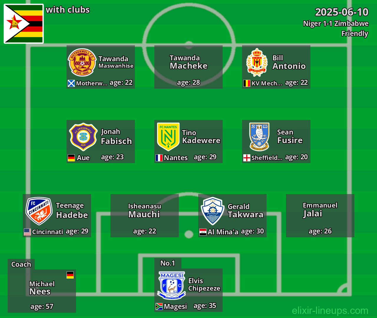 Zimbabwe 2025-06-10
