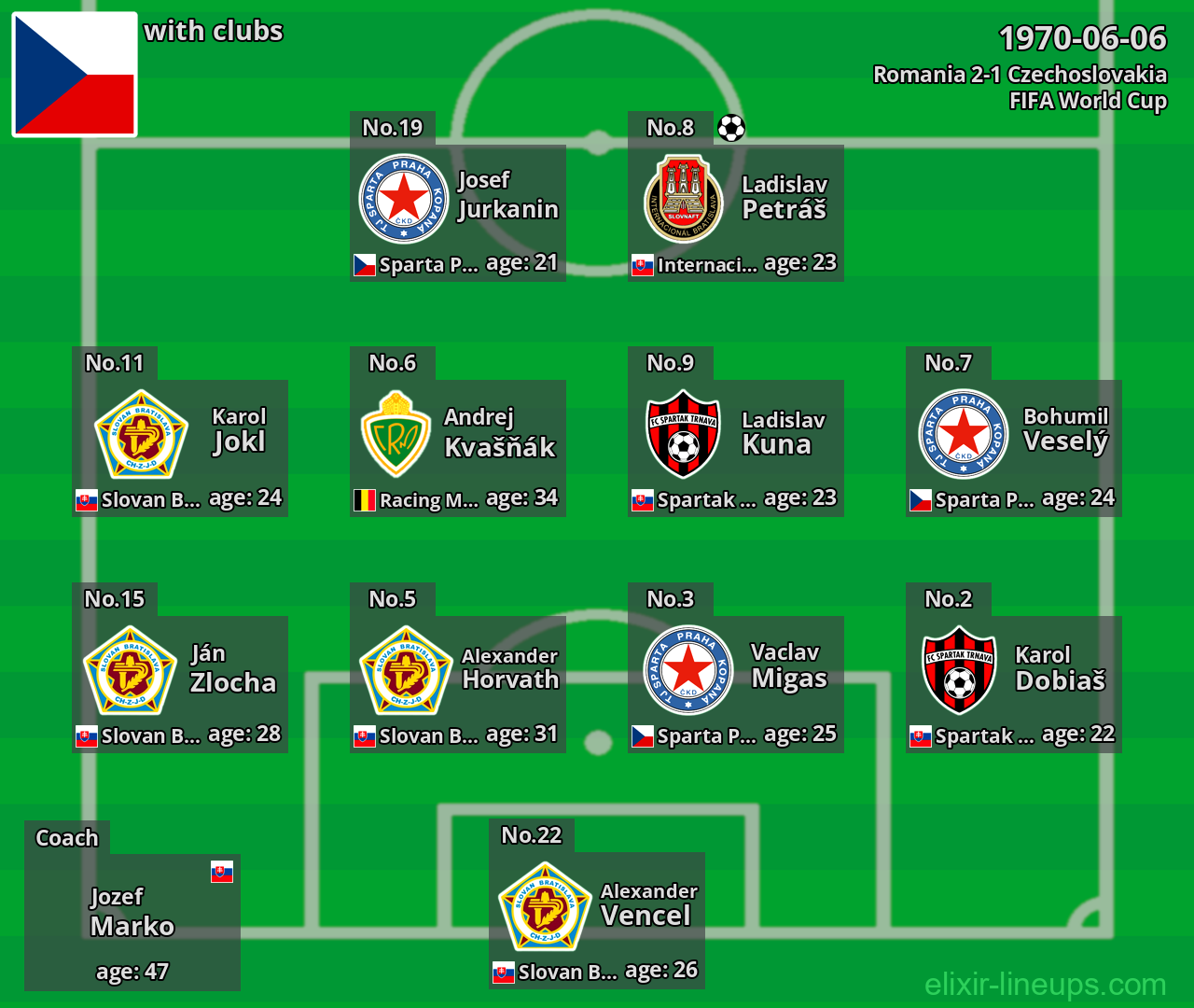 Czechoslovakia 1970-06-06