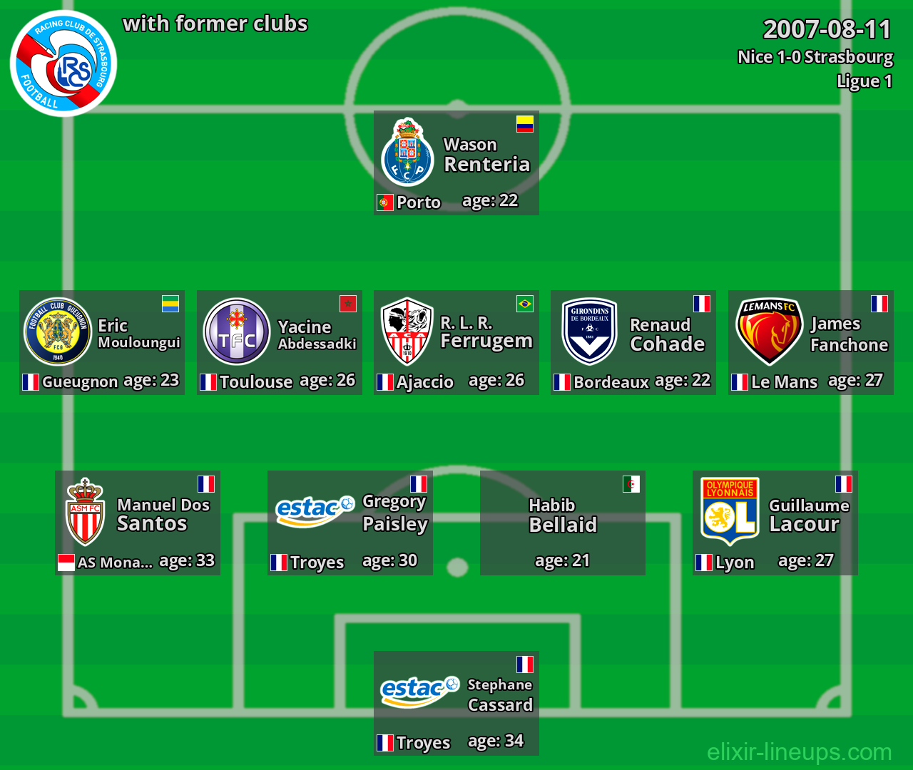 Strasbourg with latter clubs 2007-08-11