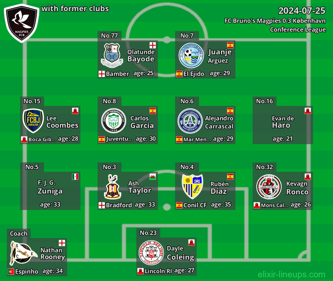 FC Bruno's Magpies with latter clubs 2024-07-25