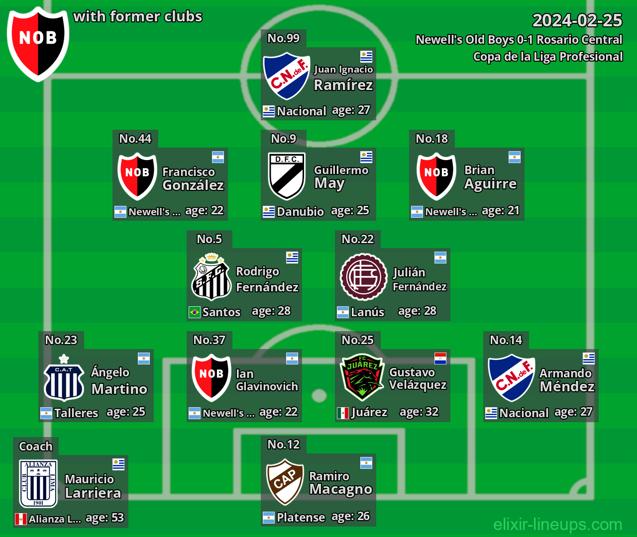 Newell's Old Boys with former clubs 2024-02-25