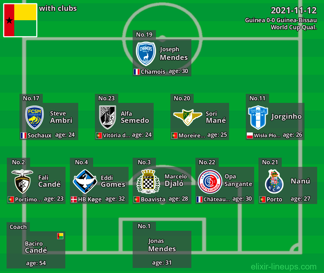 Guinea-Bissau 2021-11-12