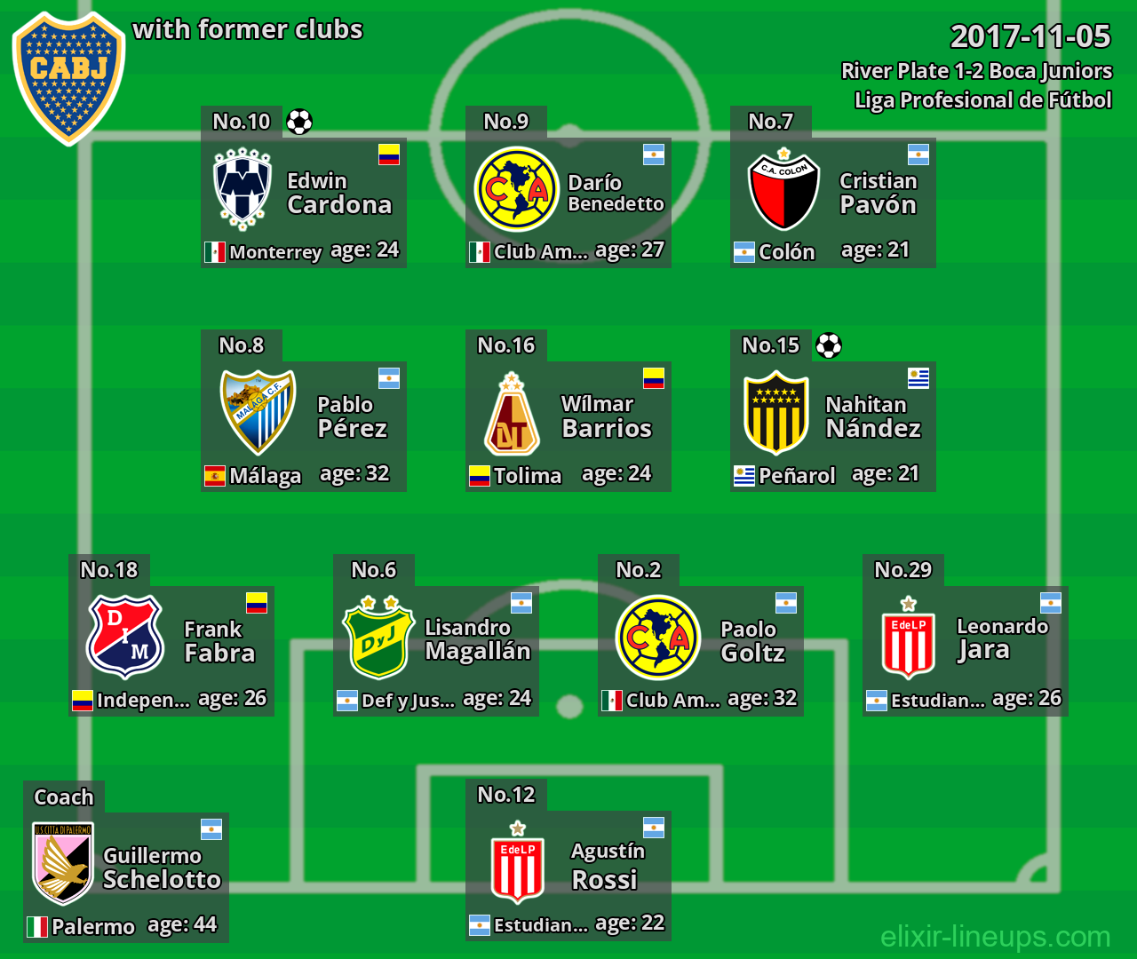 Boca Juniors with former clubs 2017-11-05