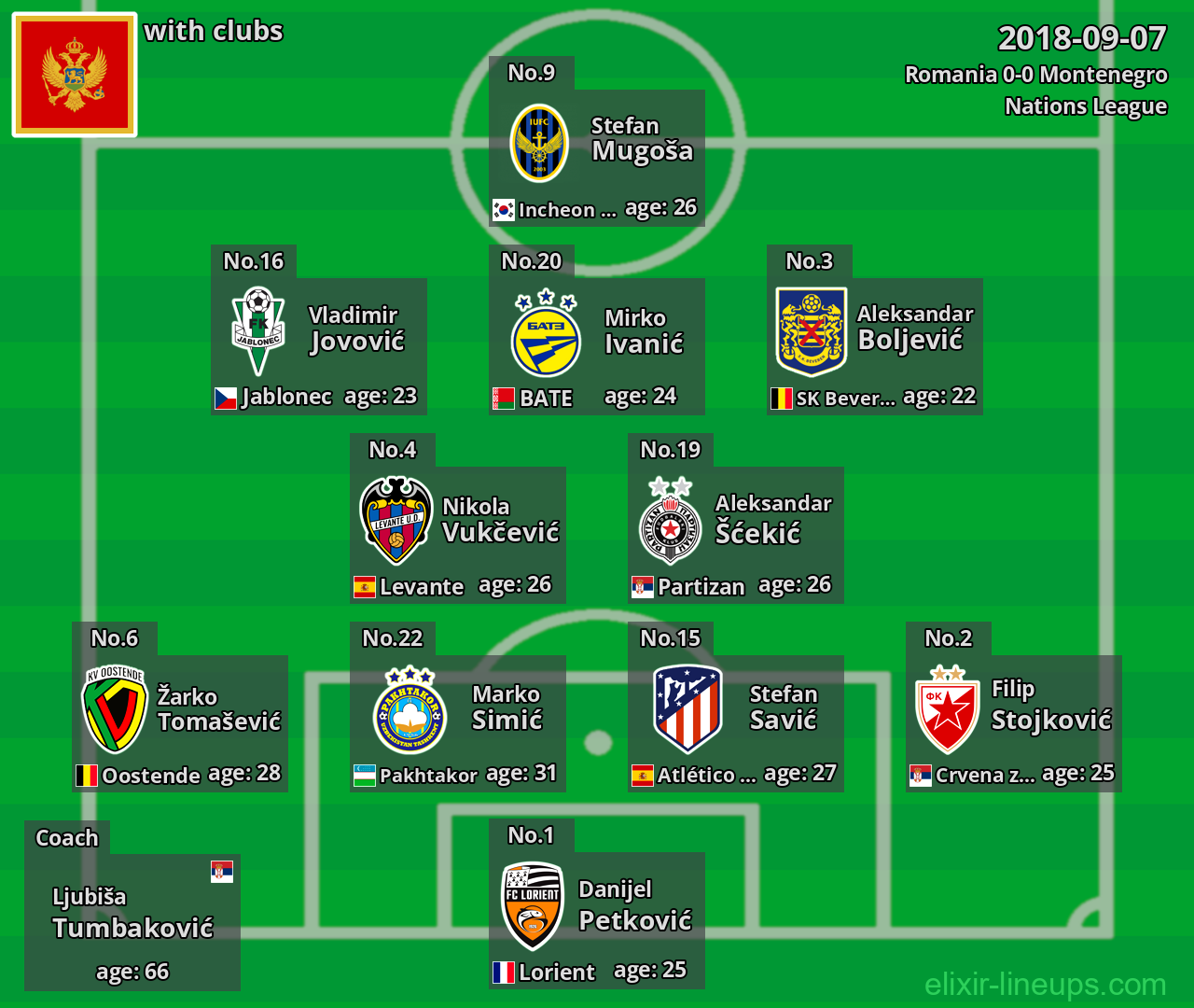 Montenegro 2018-09-07