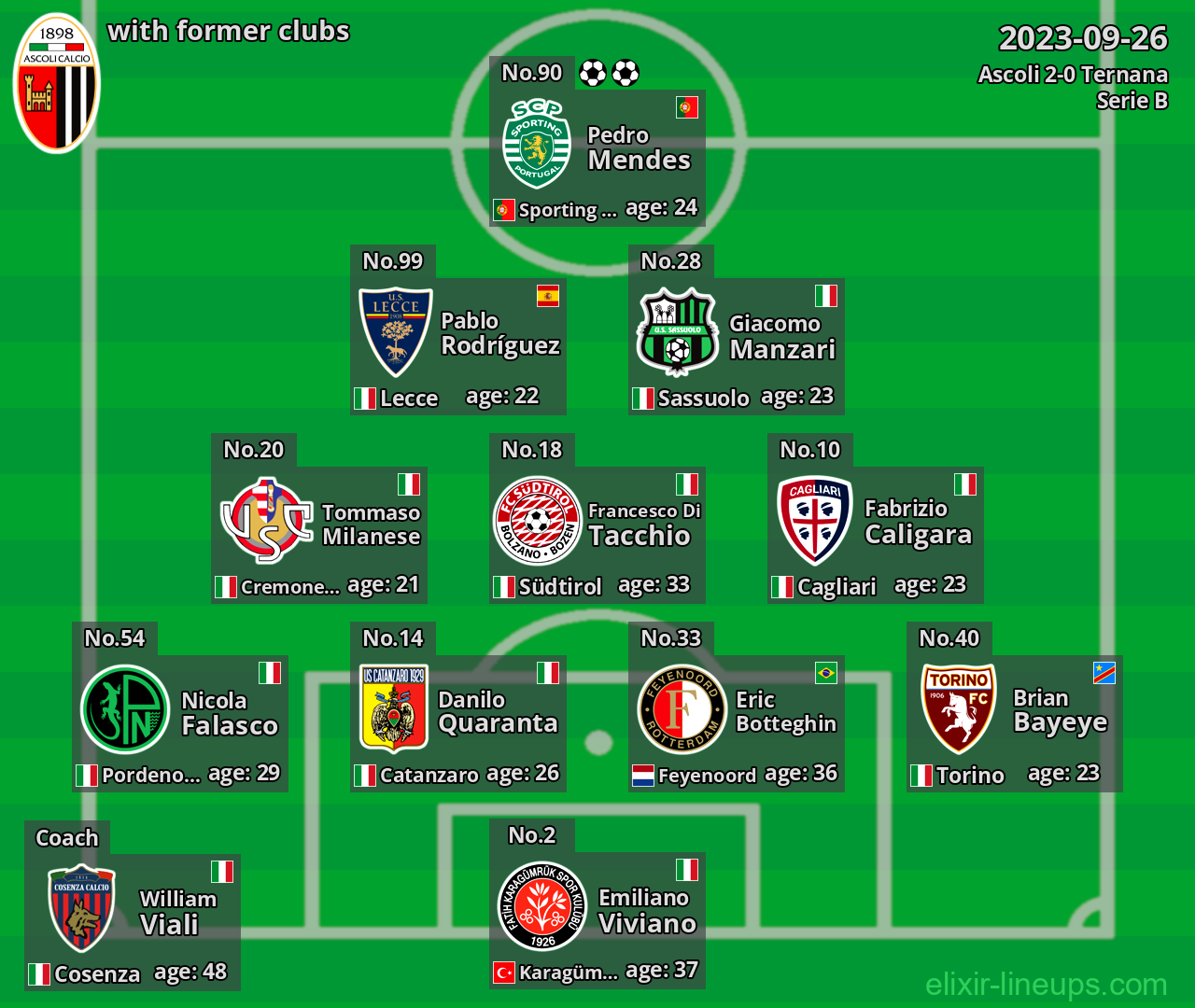Ascoli with latter clubs 2023-09-26