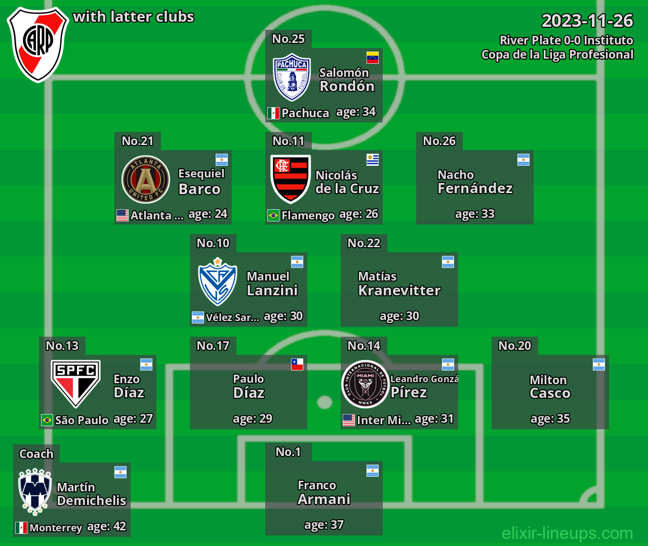 River Plate with latter clubs 2023-11-26