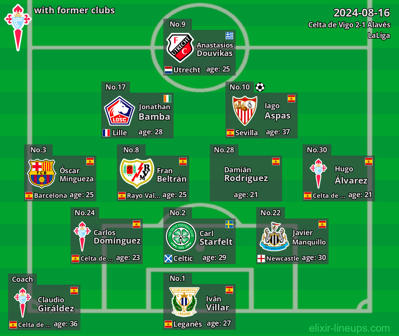 Celta de Vigo with latter clubs 2024-08-16