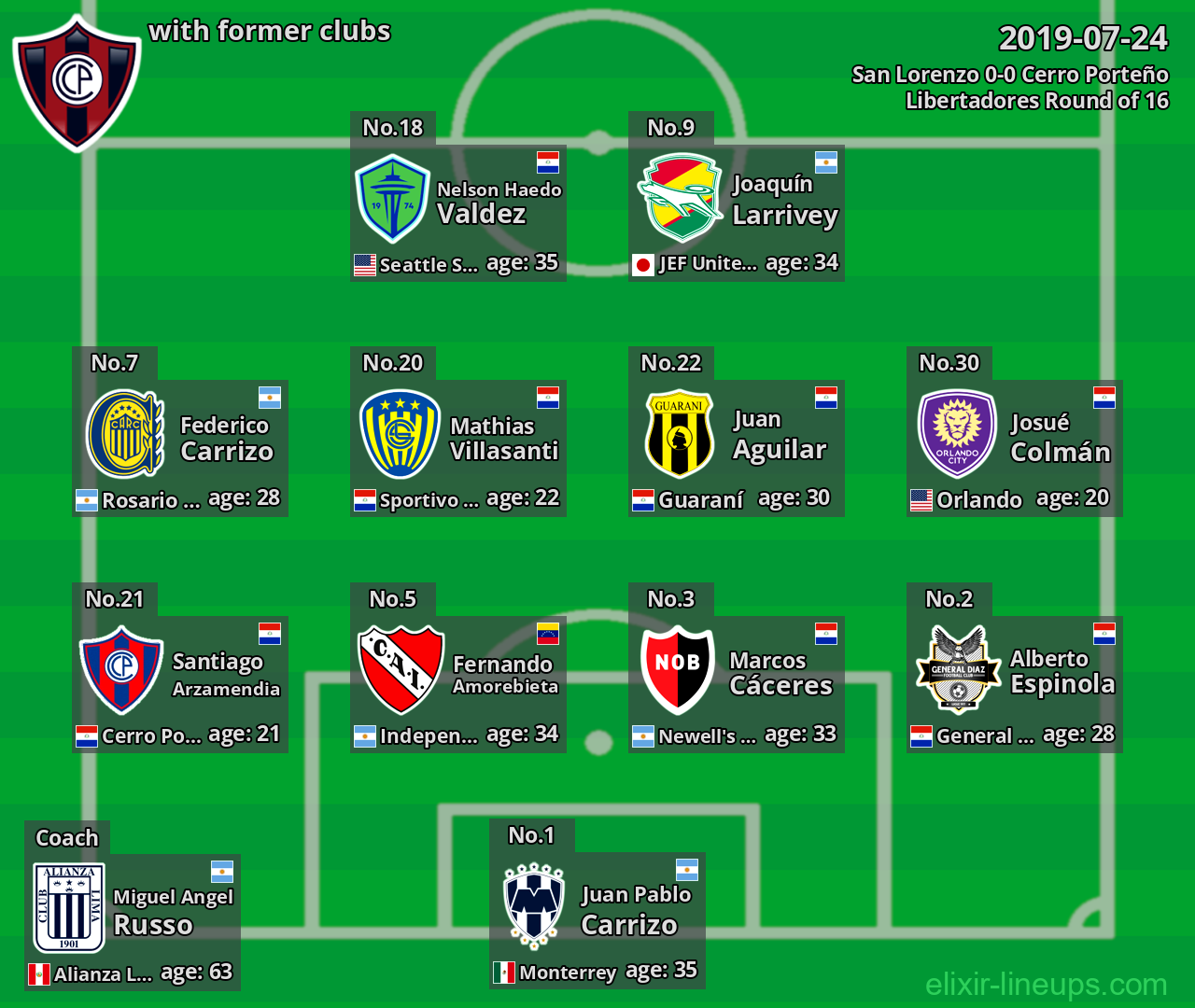Cerro Porteño with former clubs 2019-07-24