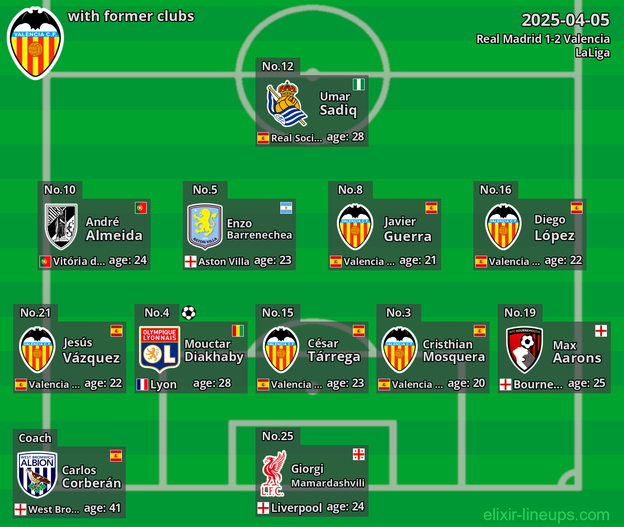 Valencia with former clubs 2025-04-05