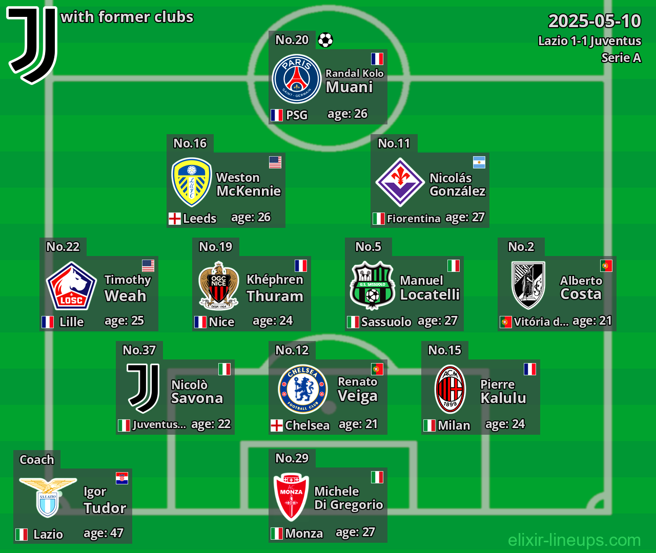 Juventus with former clubs 2025-05-10