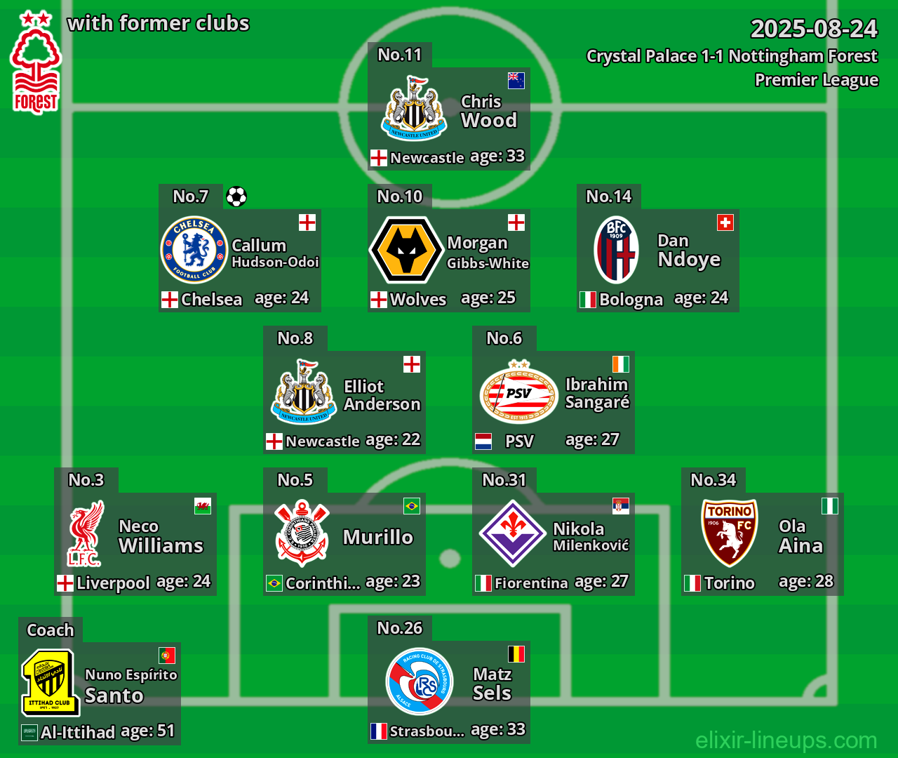 Nottingham Forest with former clubs 2025-08-24