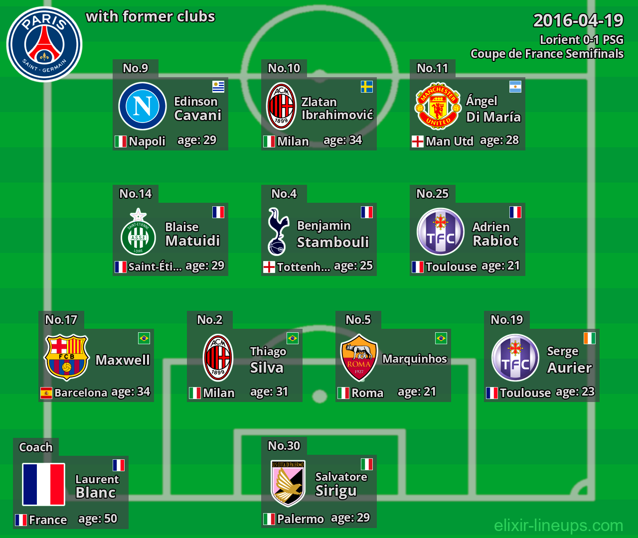 PSG with latter clubs 2016-04-19