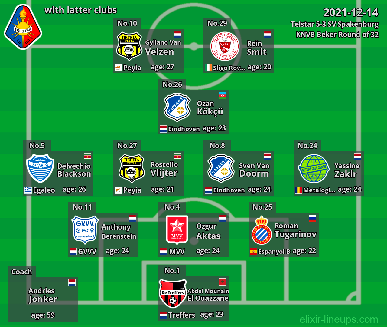 Telstar with latter clubs 2021-12-14