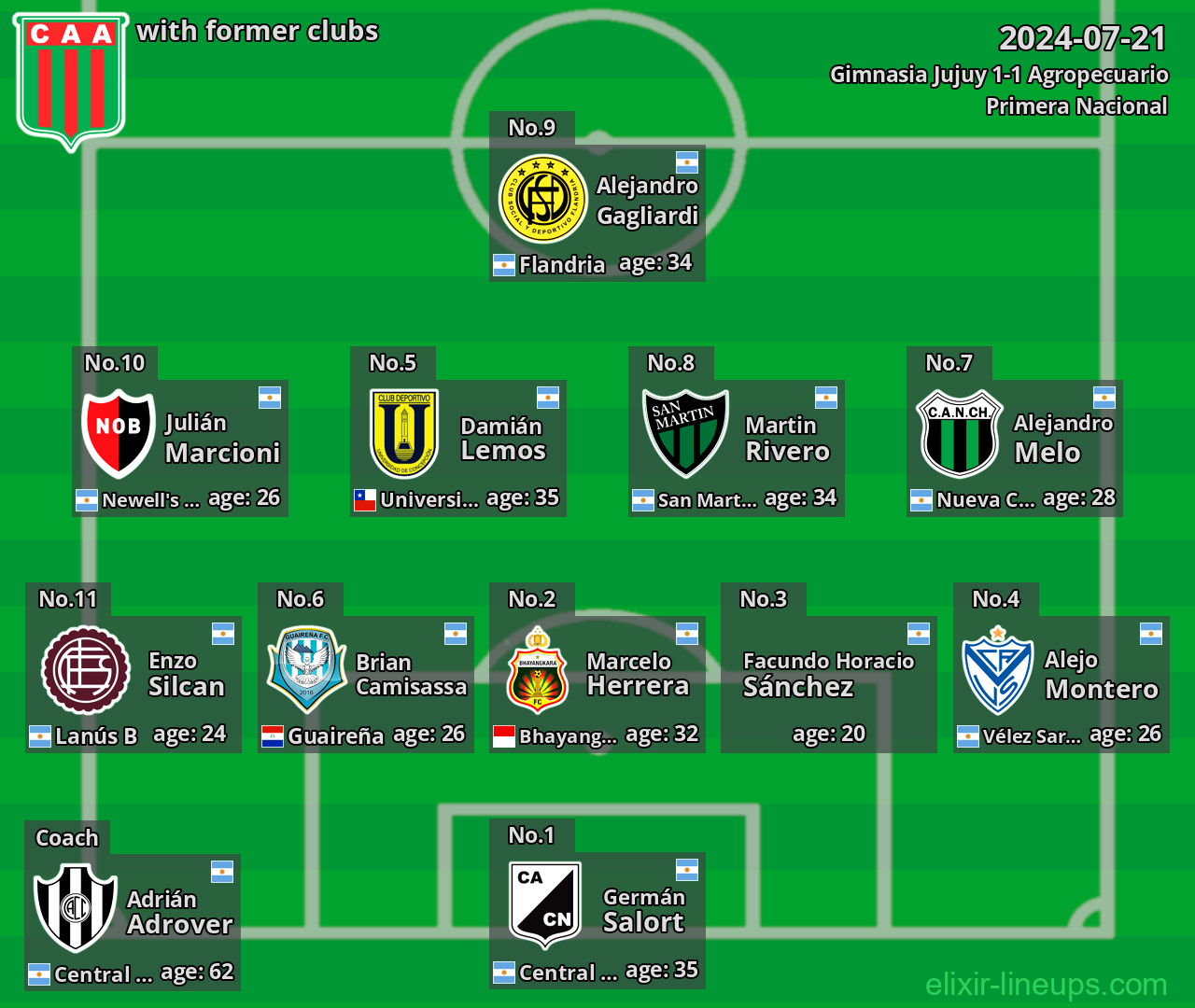 Agropecuario with latter clubs 2024-07-21