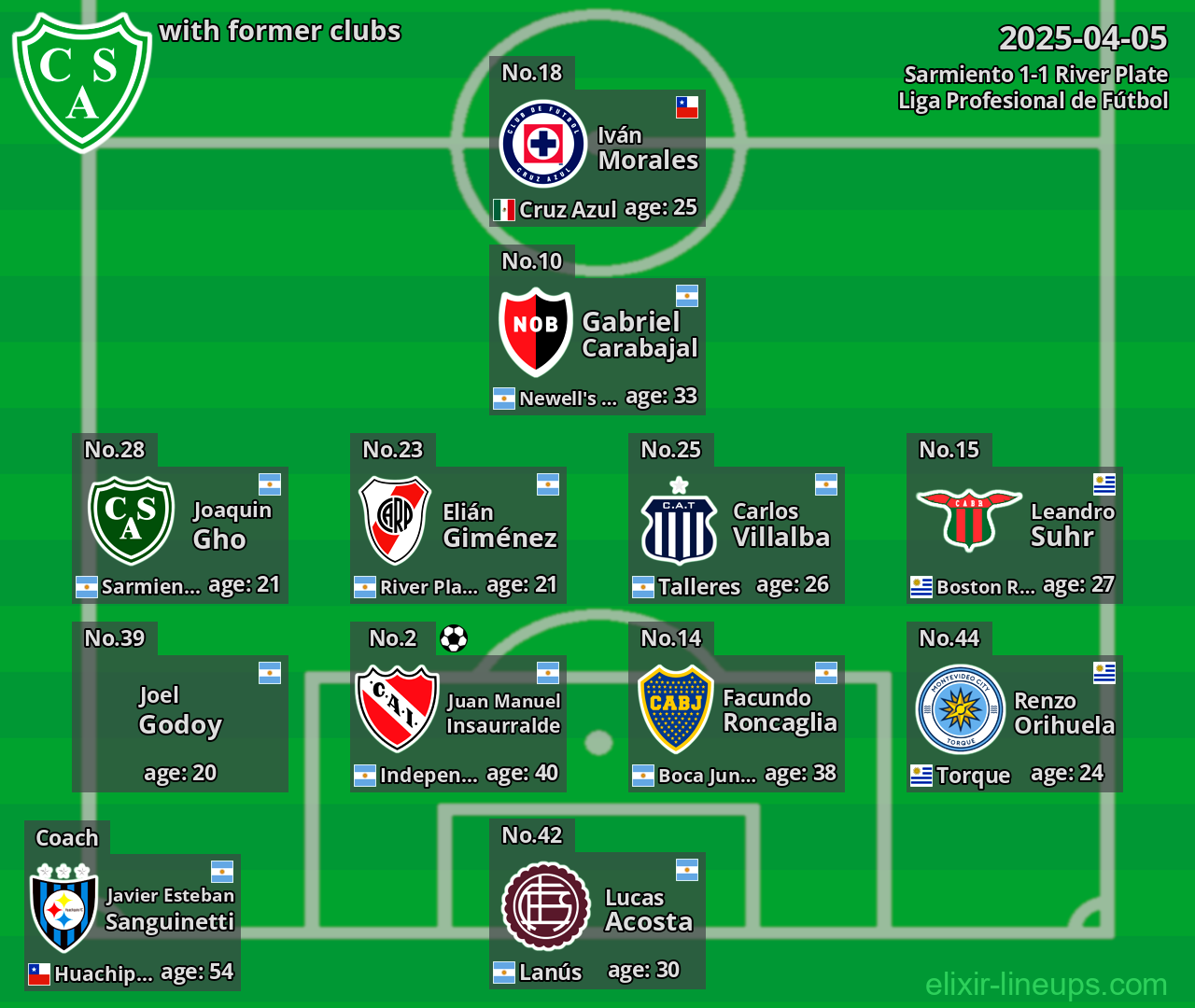 Sarmiento with former clubs 2025-04-05