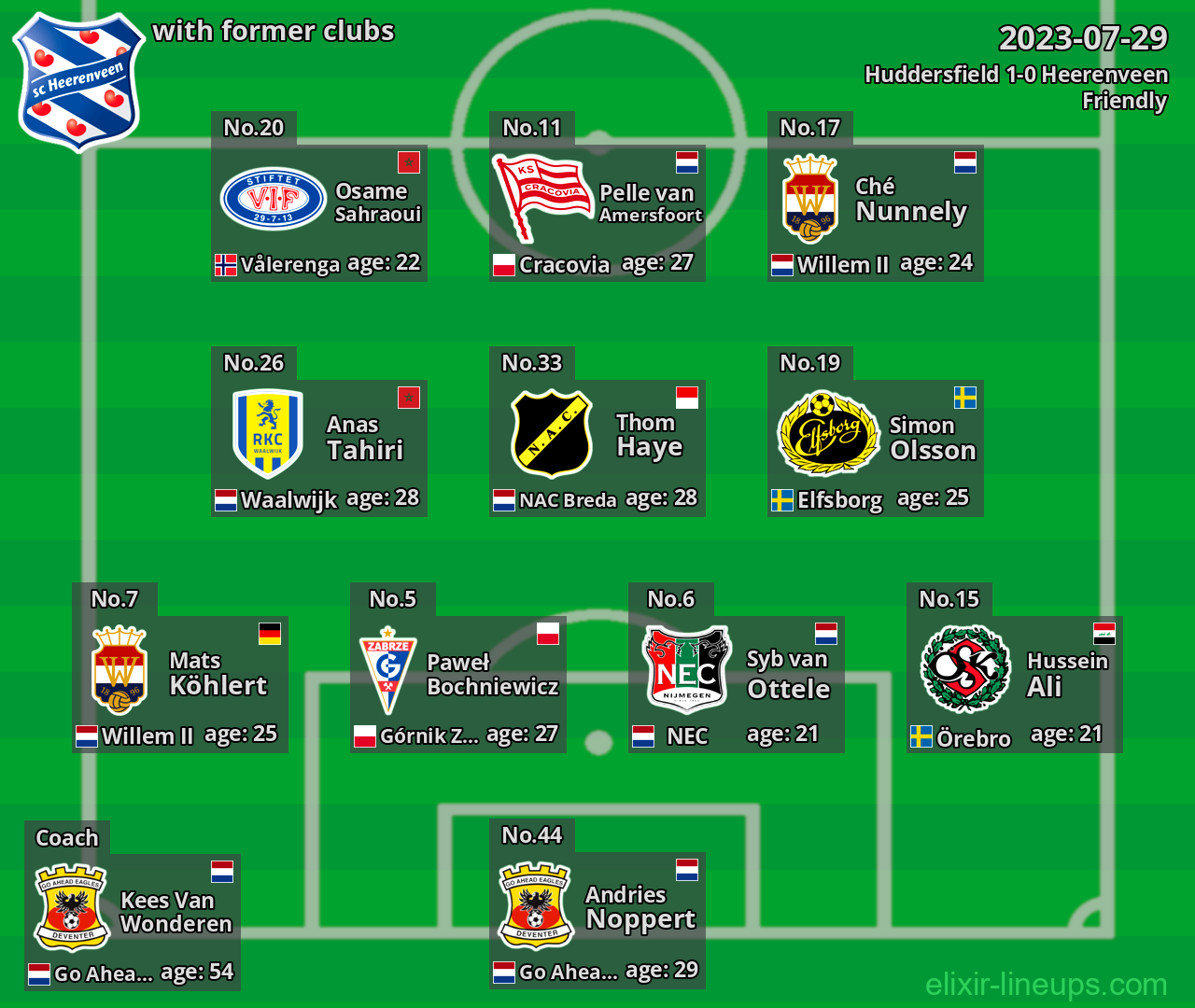 Heerenveen with latter clubs 2023-07-29