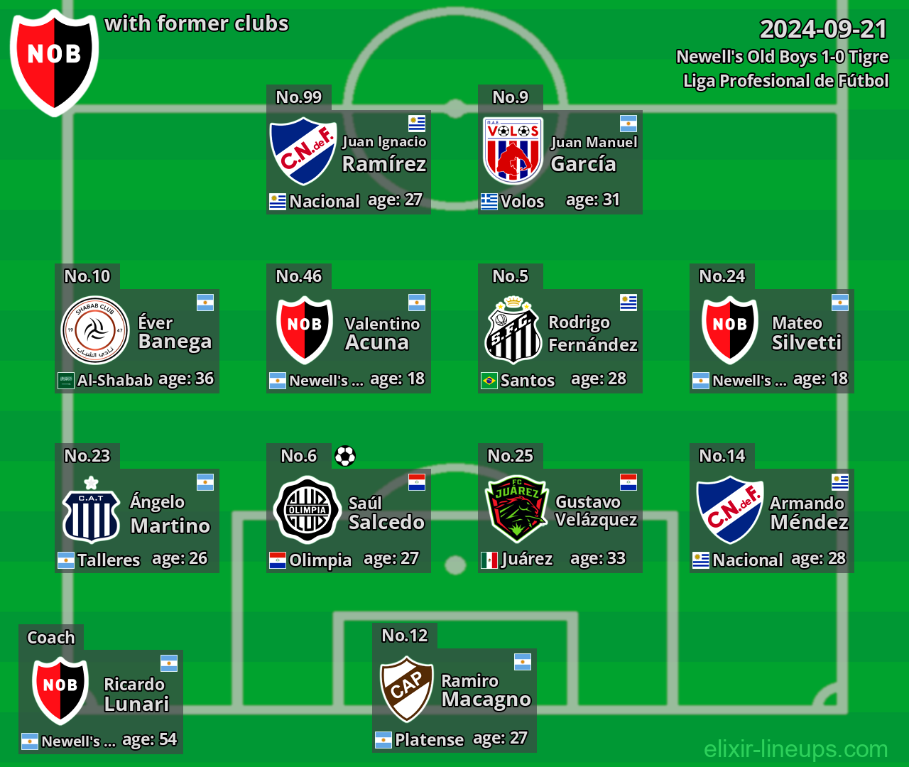 Newell's Old Boys with latter clubs 2024-09-21