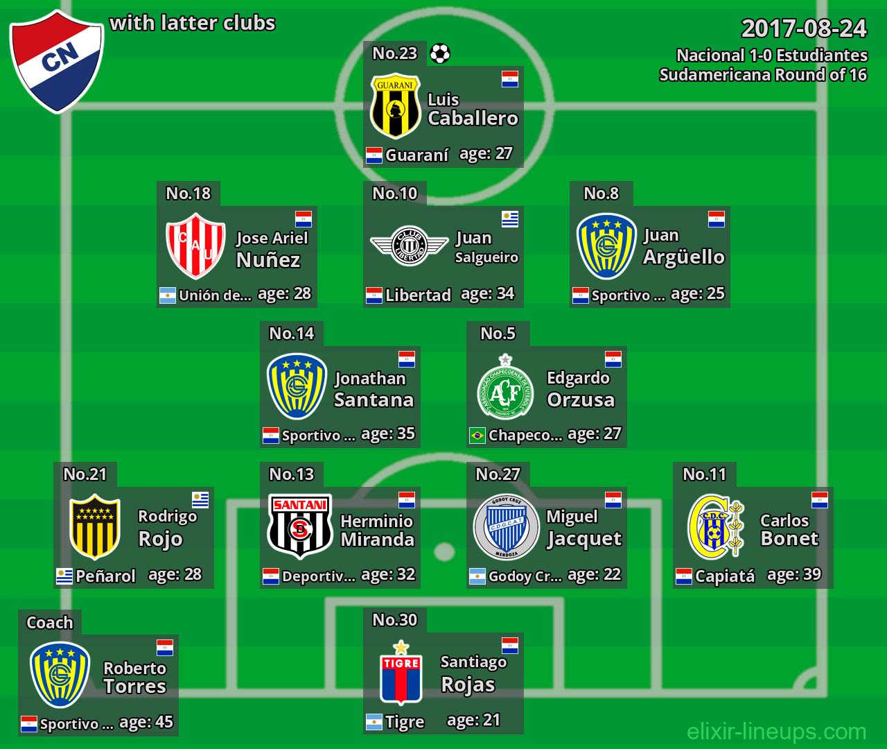 Nacional with latter clubs 2017-08-24