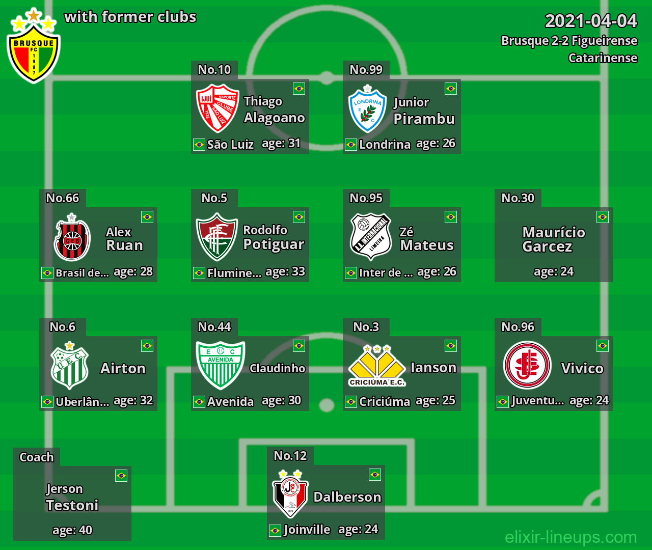 Brusque with former clubs 2021-04-04