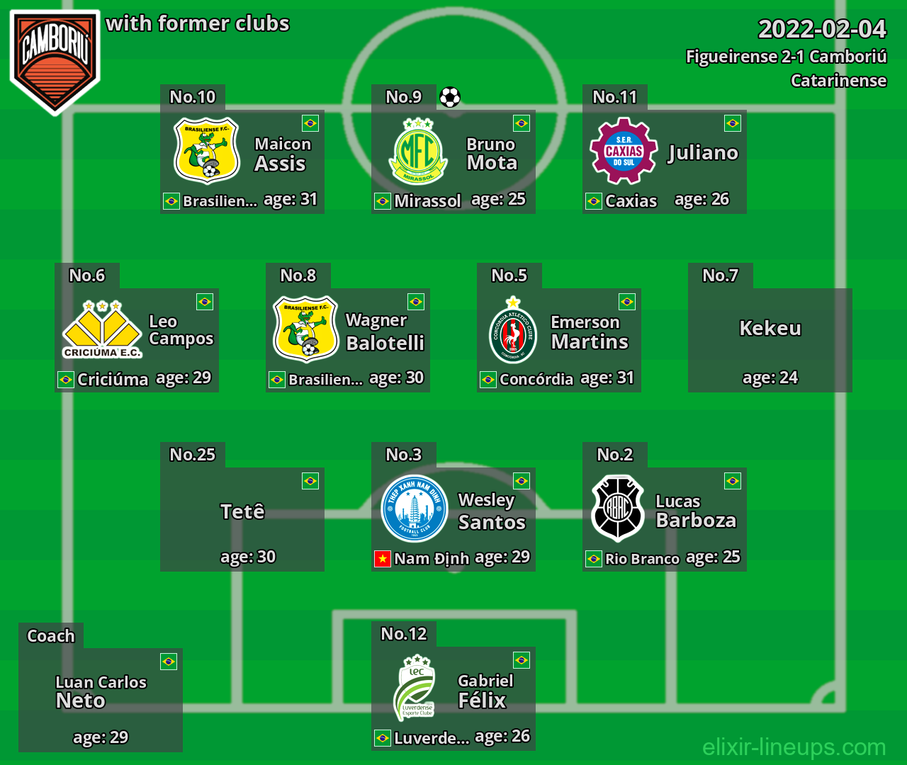 Camboriú with former clubs 2022-02-04