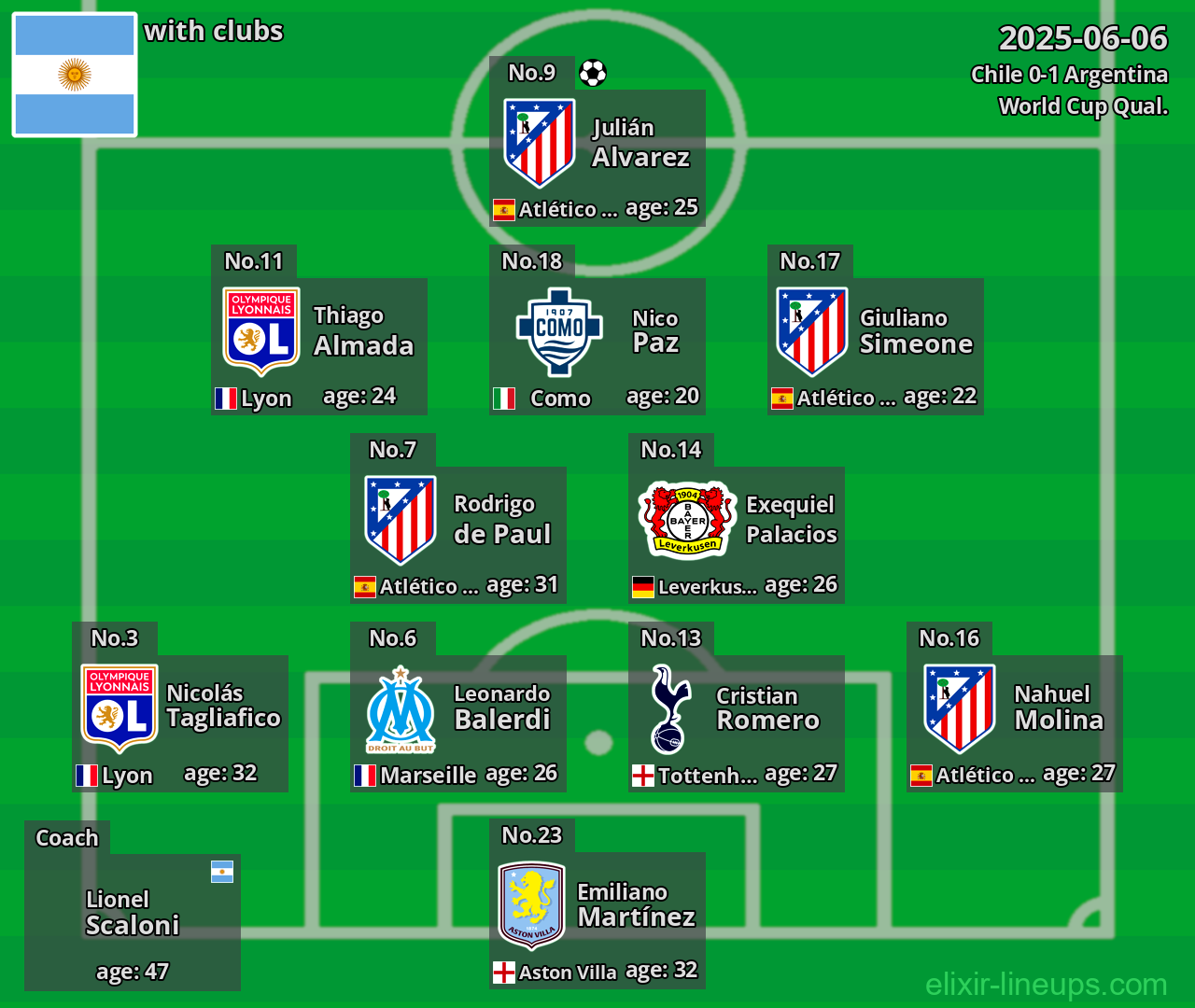 Argentina 2025-06-06