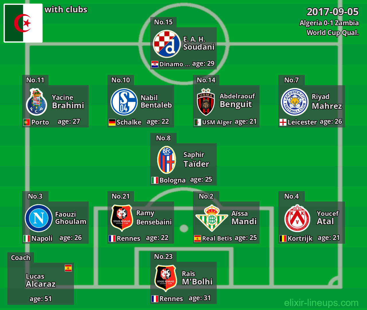 Algeria 2017-09-05