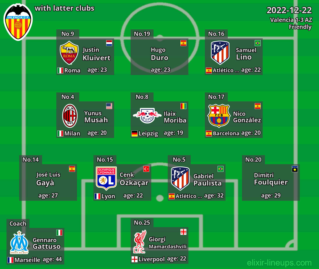 Valencia with latter clubs 2022-12-22