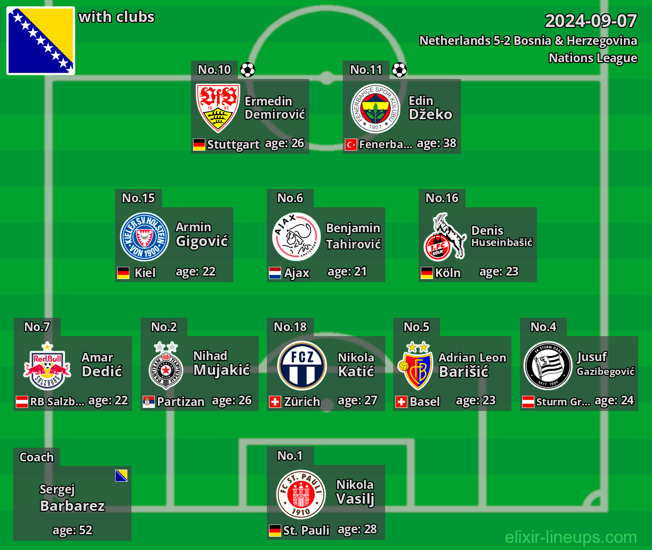 Bosnia & Herzegovina 2024-09-07