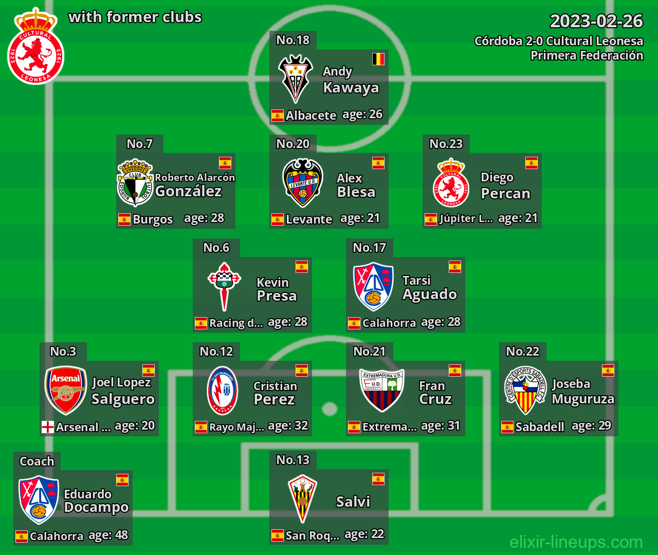 Cultural Leonesa with latter clubs 2023-02-26