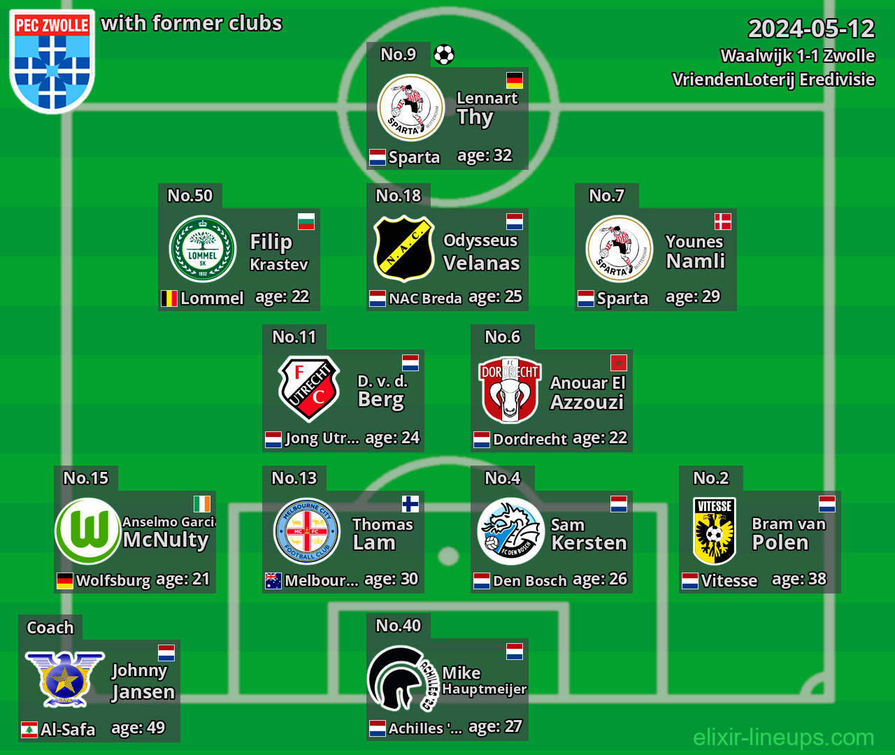 Zwolle with former clubs 2024-05-12