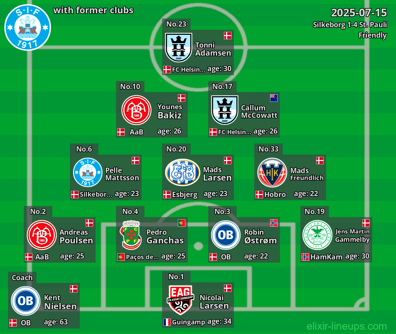 Silkeborg with former clubs 2025-07-15