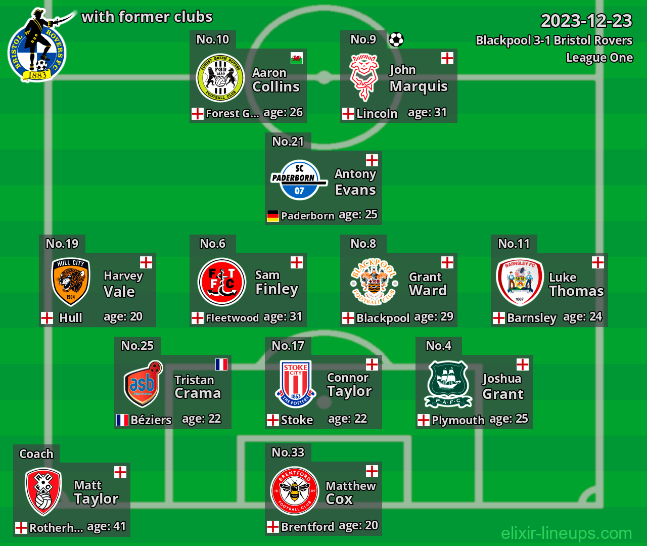 Bristol Rovers with latter clubs 2023-12-23