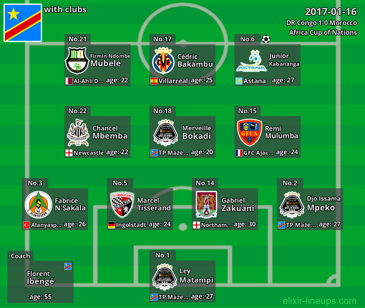 DR Congo 2017-01-16