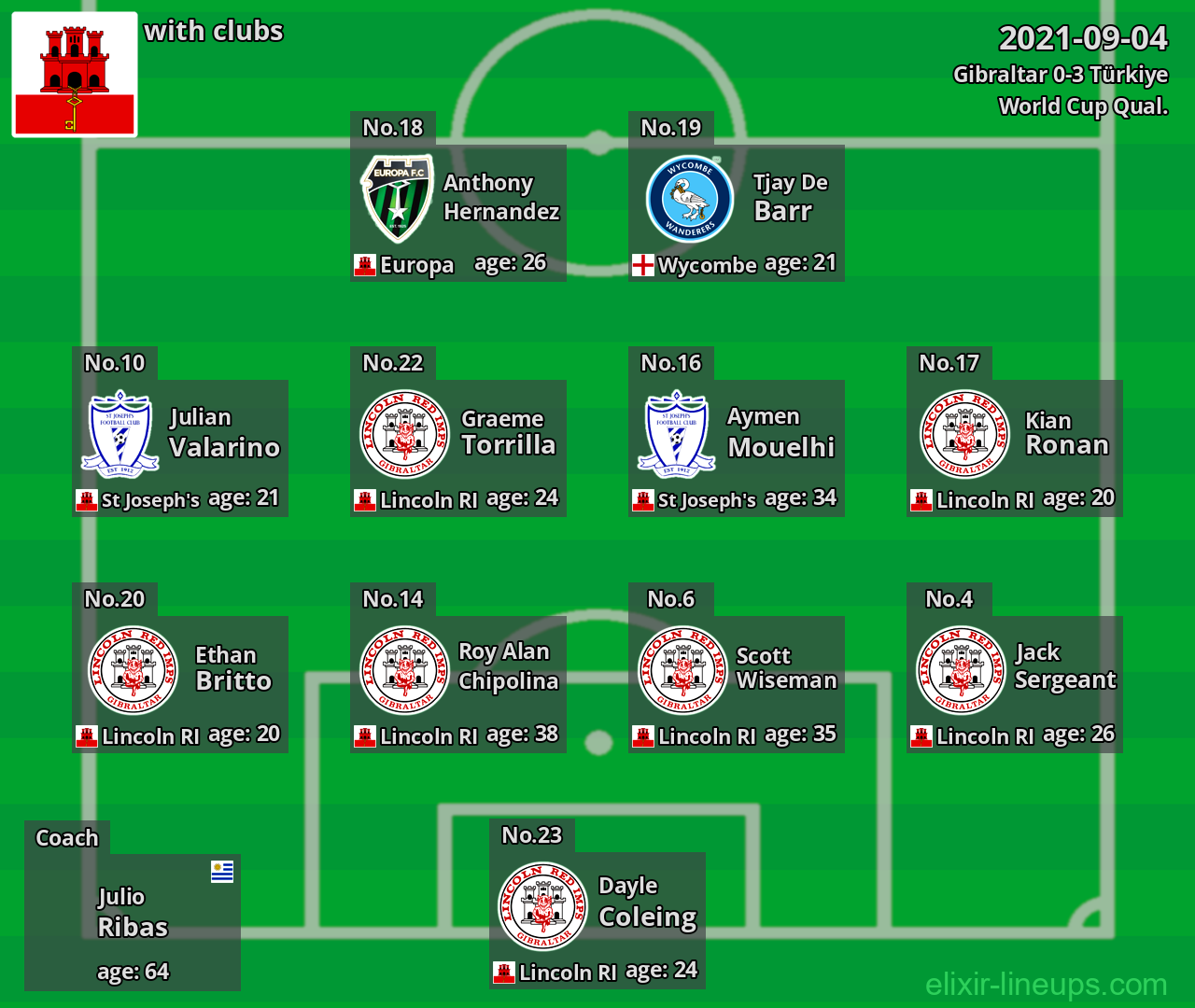 Gibraltar 2021-09-04