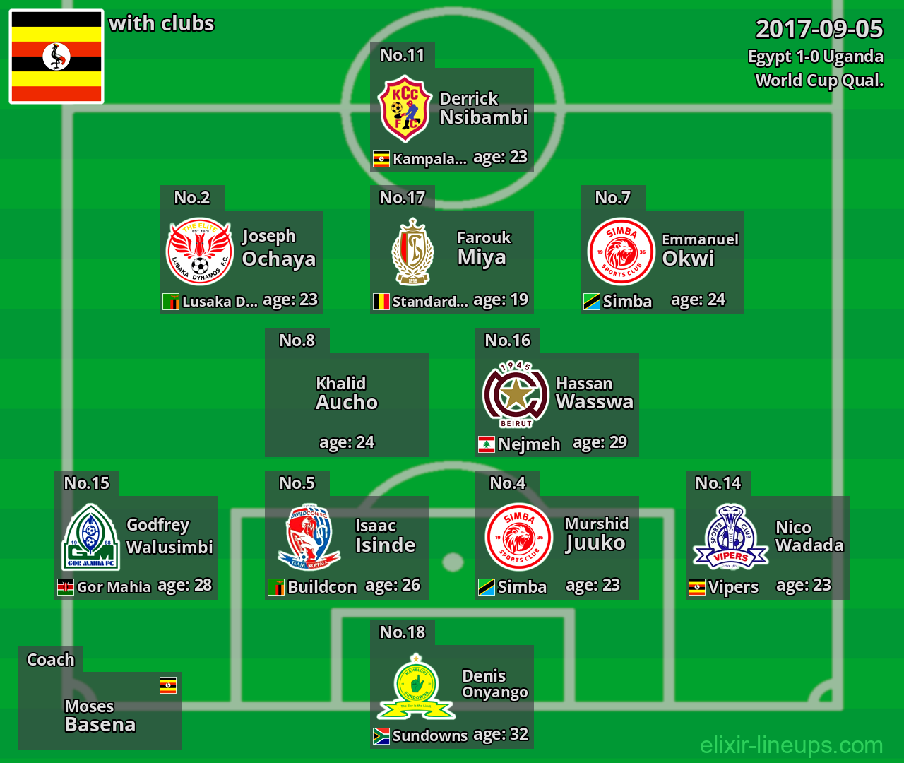 Uganda 2017-09-05