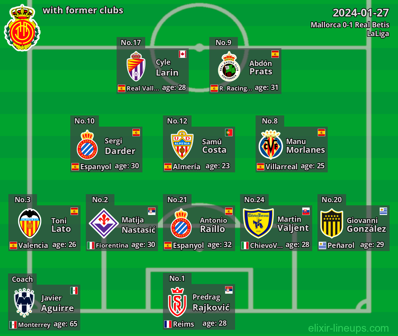 Mallorca with former clubs 2024-01-27