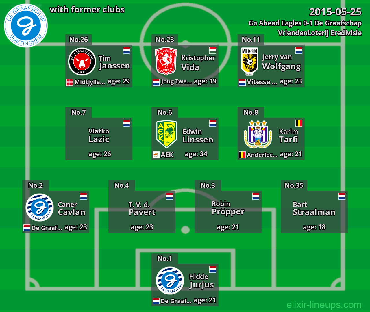 De Graafschap with former clubs 2015-05-25