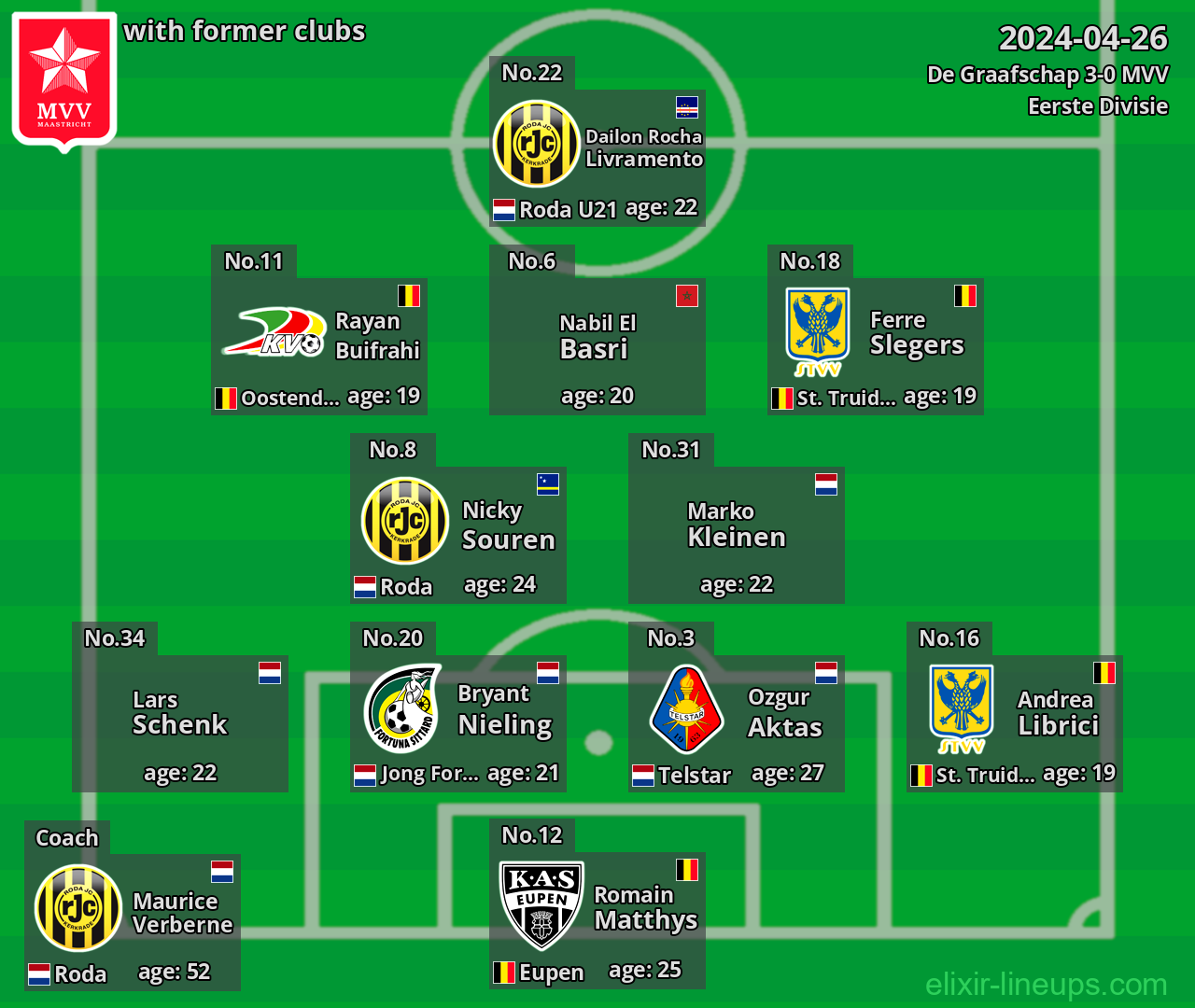 MVV with former clubs 2024-04-26
