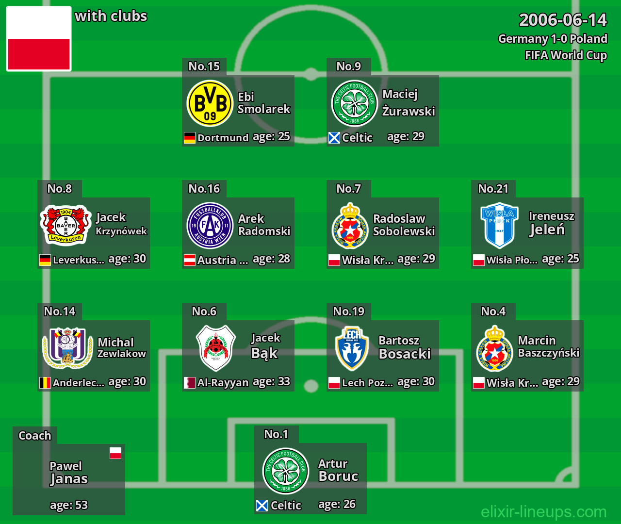 Poland 2006-06-14