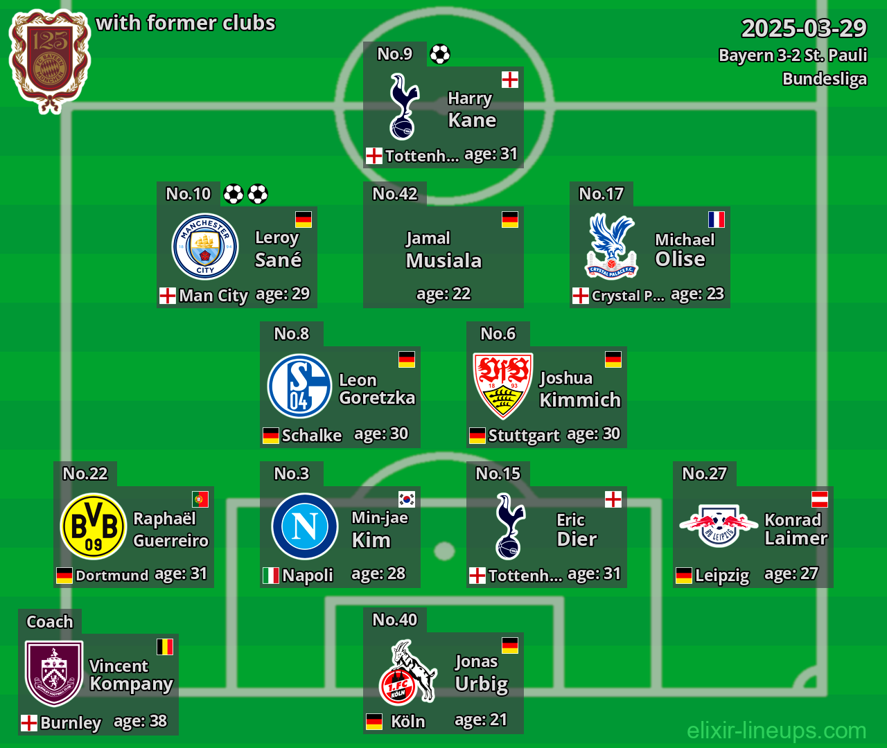 Bayern with former clubs 2025-03-29